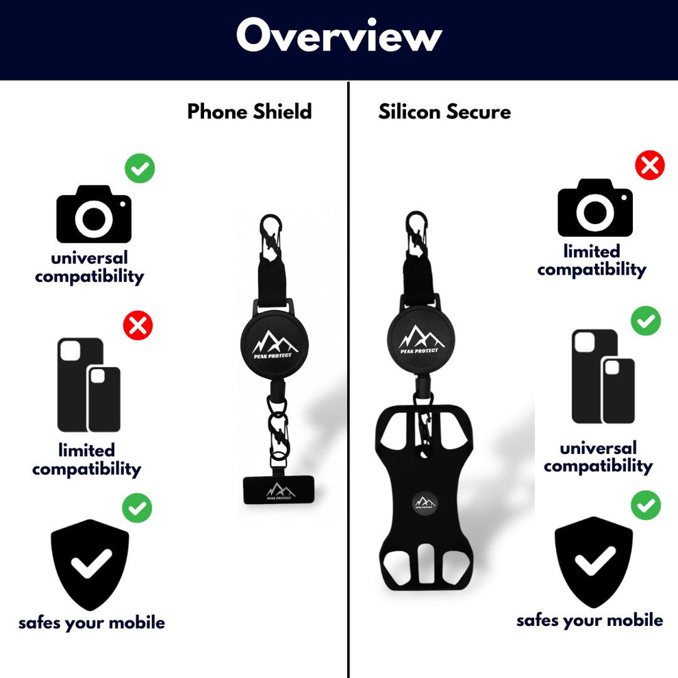Cell Phone security